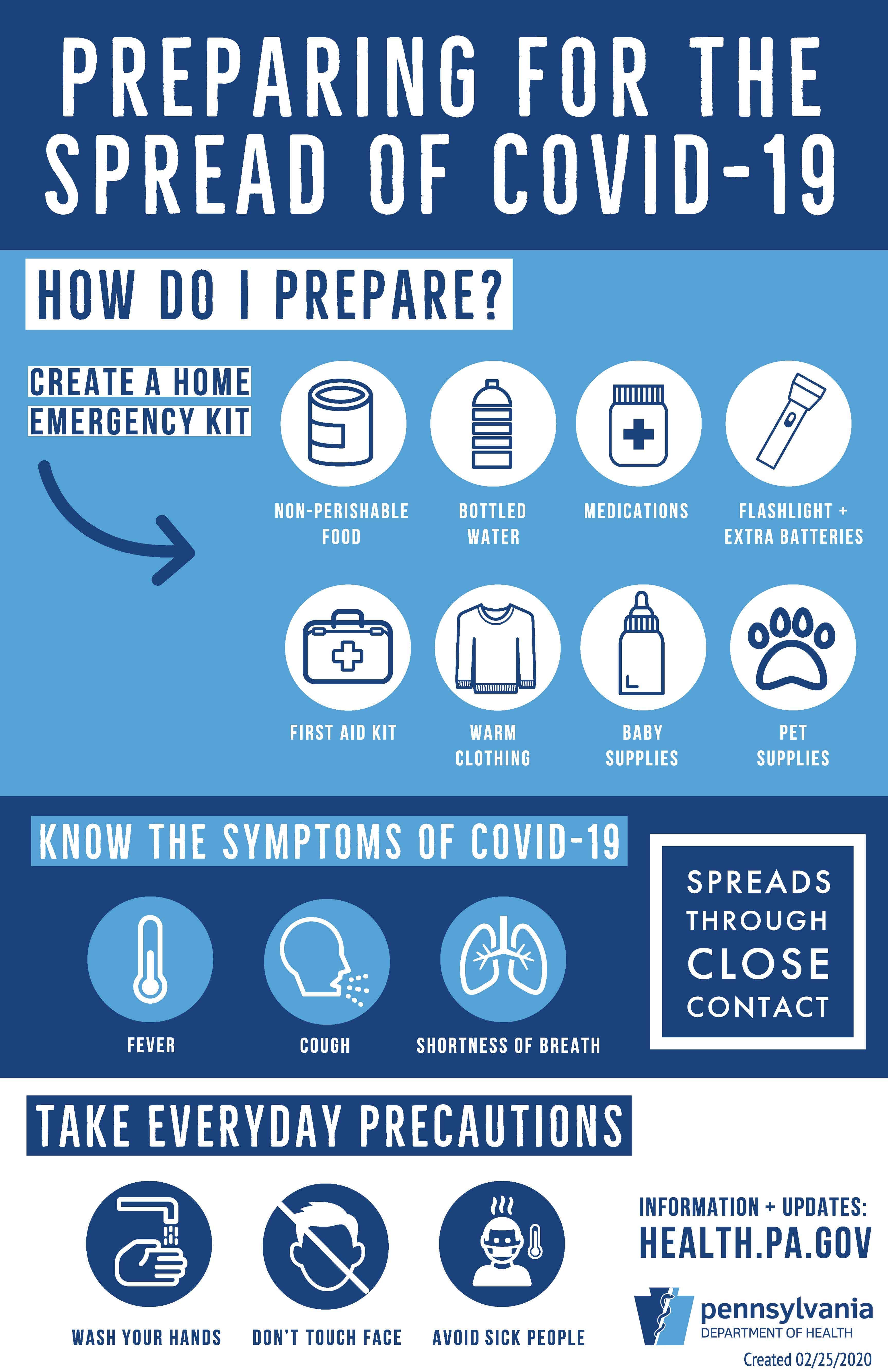Coronavirus Spread Infographic 002